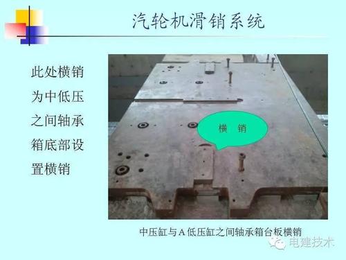 汽机技术|汽轮机滑销系统