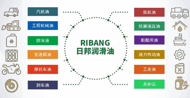 【日邦润滑油】在线合作申请