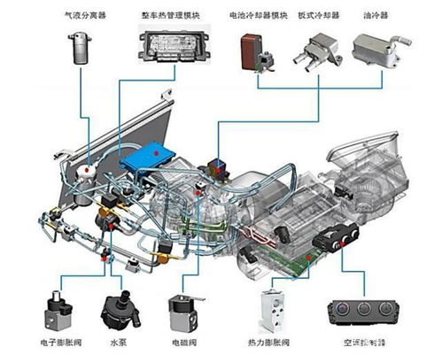 关于 汽车热管理 行业