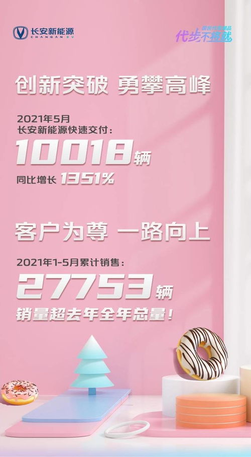 长安新能源1 5月销量超去年全年,5月共计交付新车10018辆