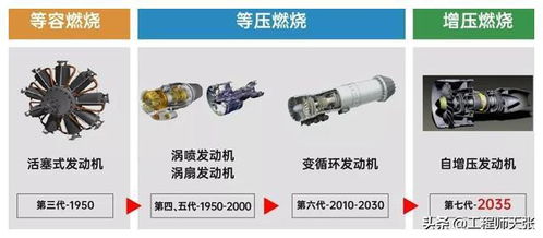 清华大学研发新型航空发动机,飞行演示实验成功了 干什么用