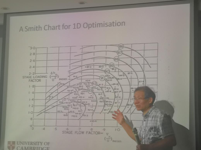 剑桥大学徐力平教授来我公司技术交流