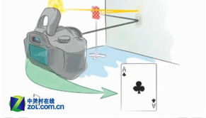 隔墙也能拍照片 mit研发新型数码相机
