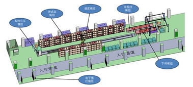 海院双线突破 新能源电池自动化测试系统与新型汽轮机的研发与市场布局